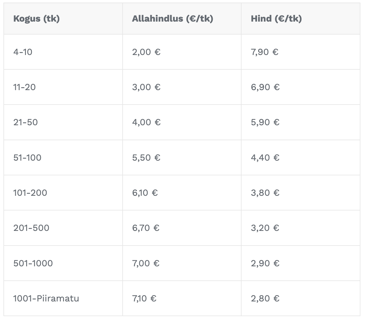 TRIO price list TRIO hinnatabel