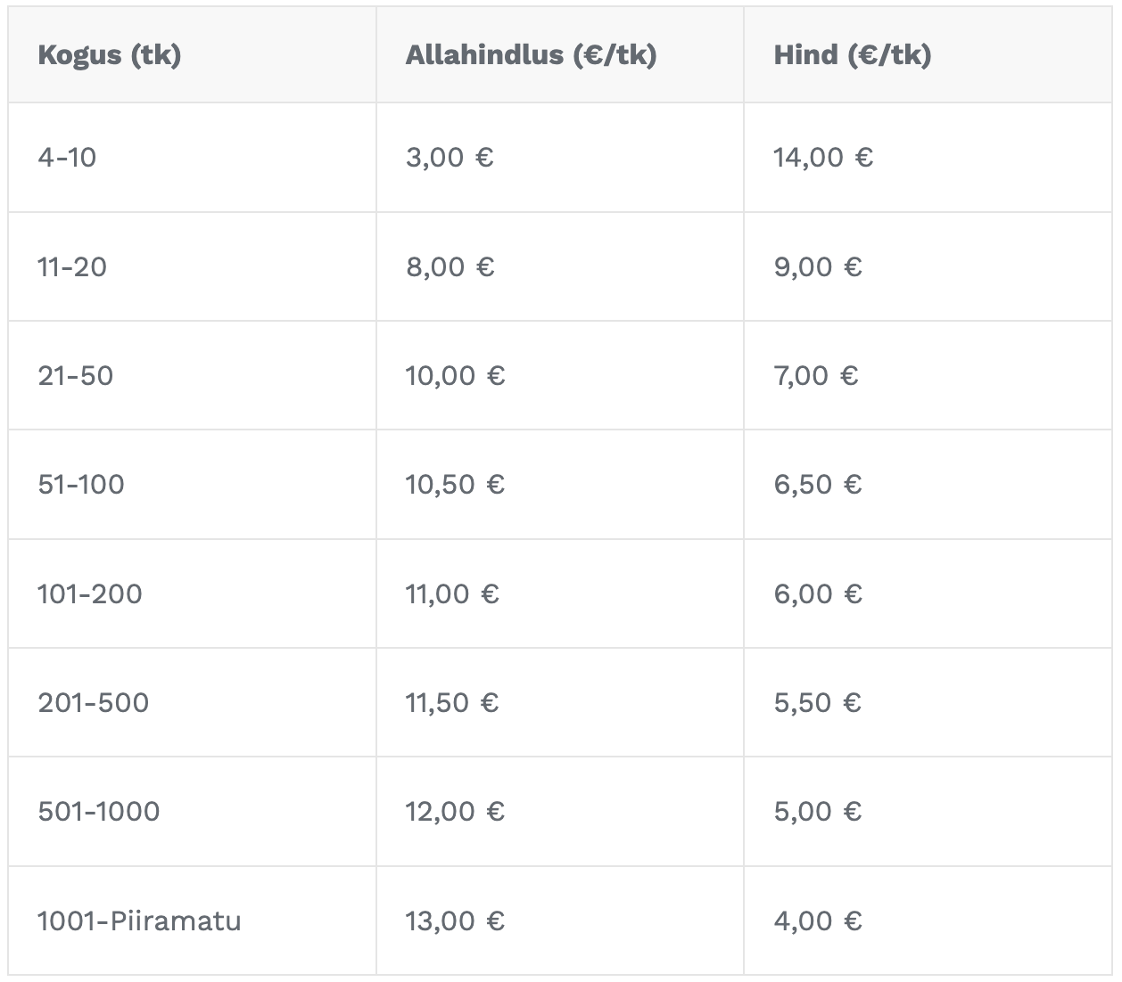 lauakalendrid lauakalendrid